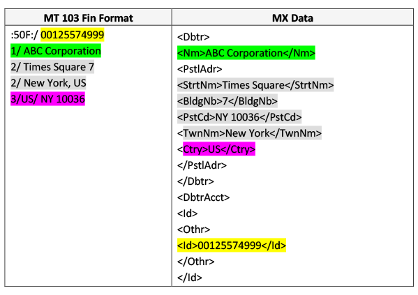 iso 20022 example